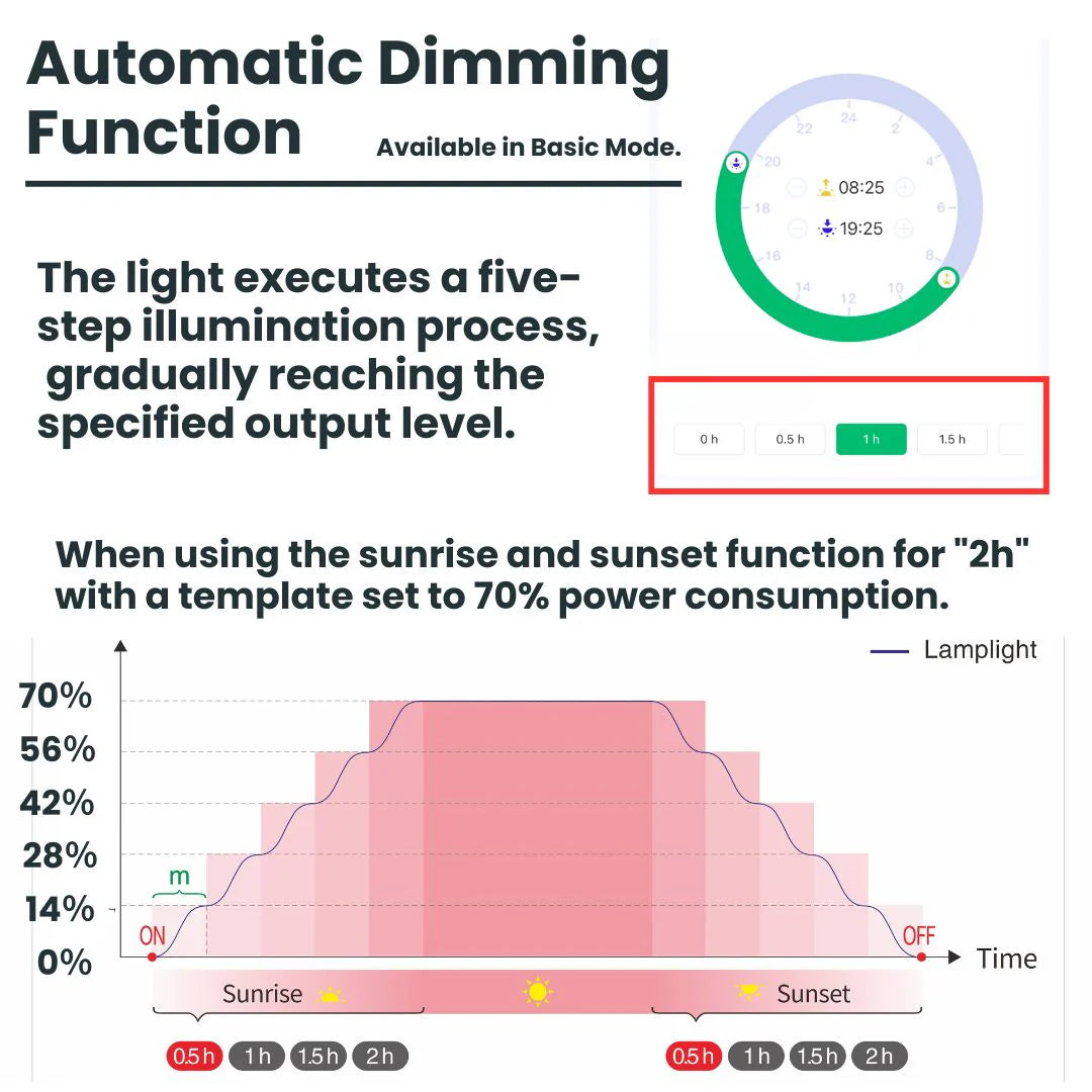 WEEK AQUA NEW S Series S300 S450 PRO RGB+UVA App controlled Black