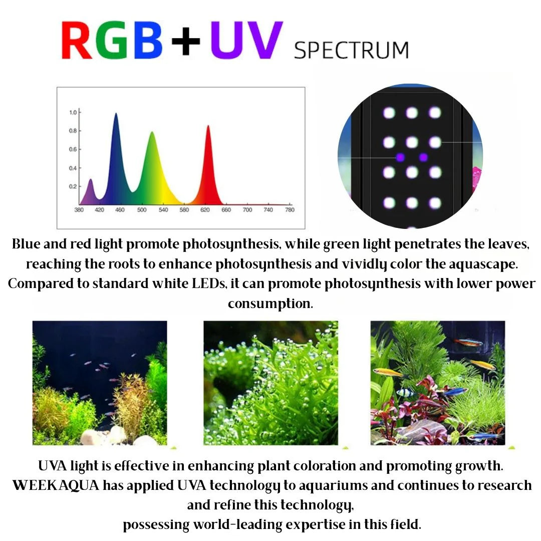 WEEK AQUA NEW S Series S300 S450 PRO RGB+UVA App controlled Black